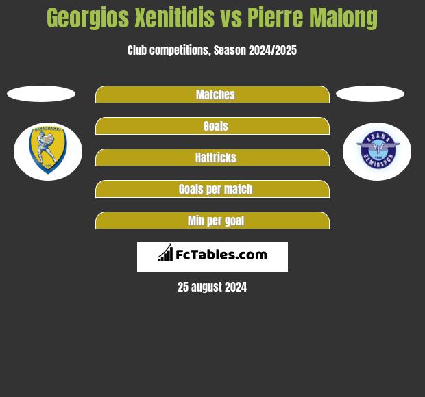 Georgios Xenitidis vs Pierre Malong h2h player stats