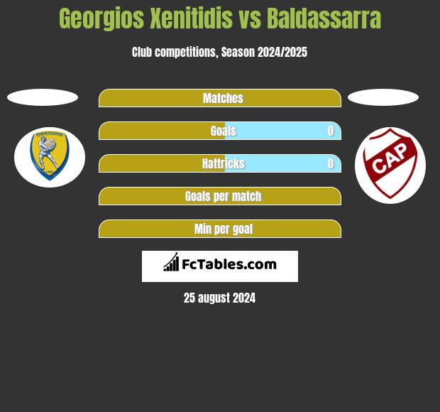 Georgios Xenitidis vs Baldassarra h2h player stats