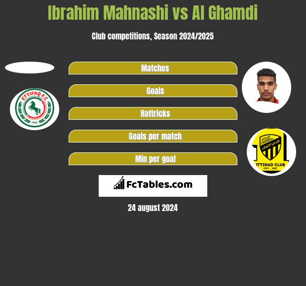 Ibrahim Mahnashi vs Al Ghamdi h2h player stats