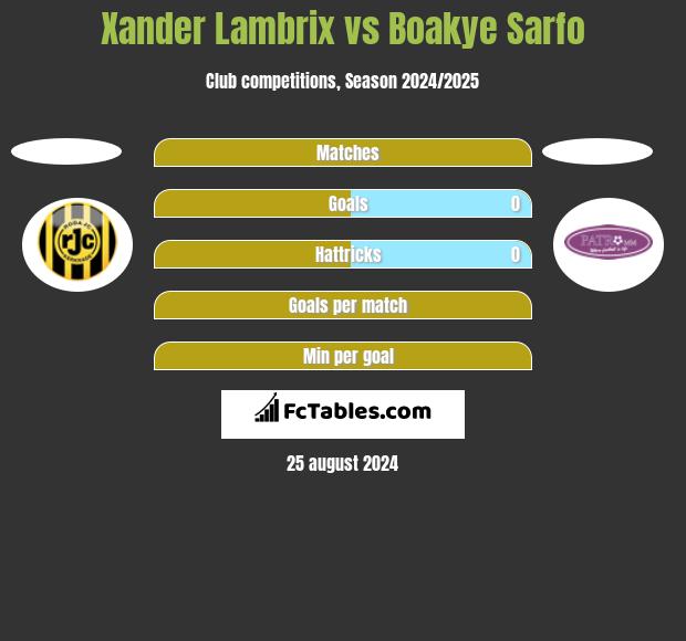 Xander Lambrix vs Boakye Sarfo h2h player stats