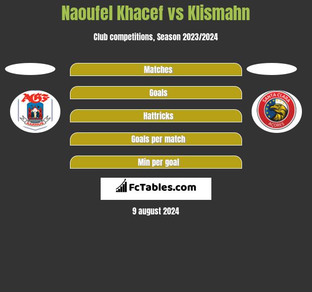 Naoufel Khacef vs Klismahn h2h player stats