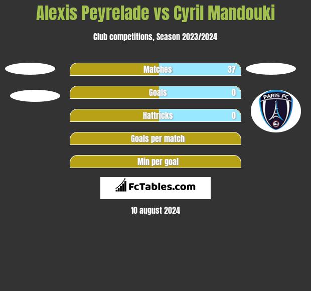 Alexis Peyrelade vs Cyril Mandouki h2h player stats