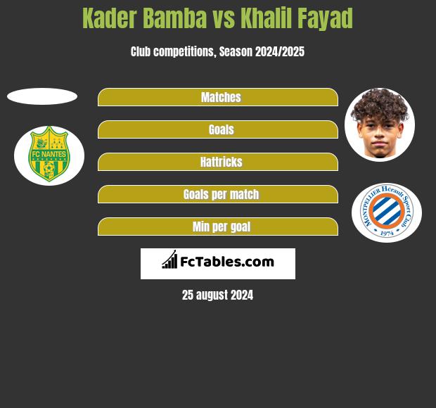 Kader Bamba vs Khalil Fayad h2h player stats