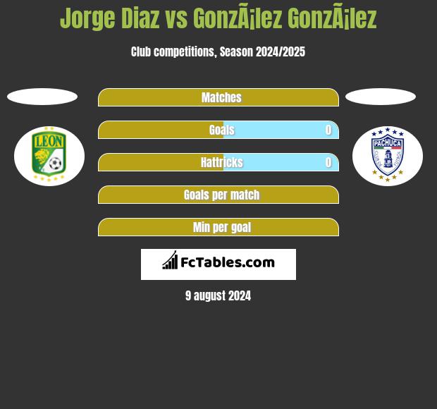 Jorge Diaz vs GonzÃ¡lez GonzÃ¡lez h2h player stats