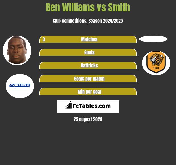 Ben Williams vs Smith h2h player stats