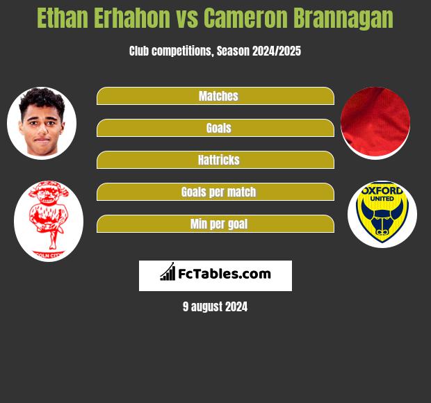 Ethan Erhahon vs Cameron Brannagan h2h player stats