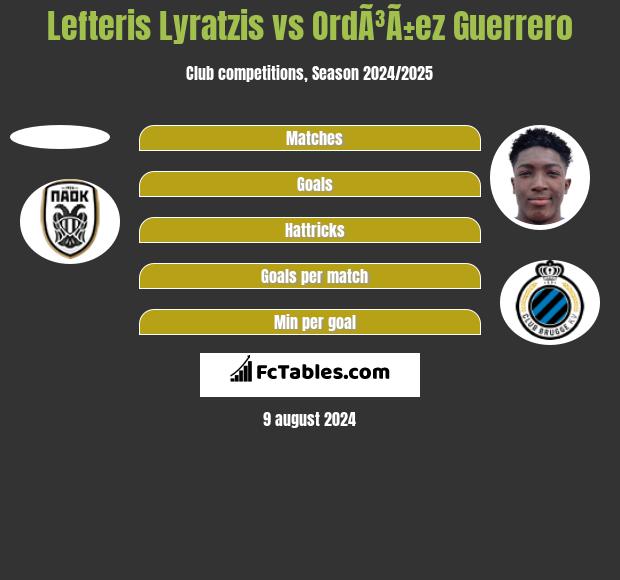 Lefteris Lyratzis vs OrdÃ³Ã±ez Guerrero h2h player stats