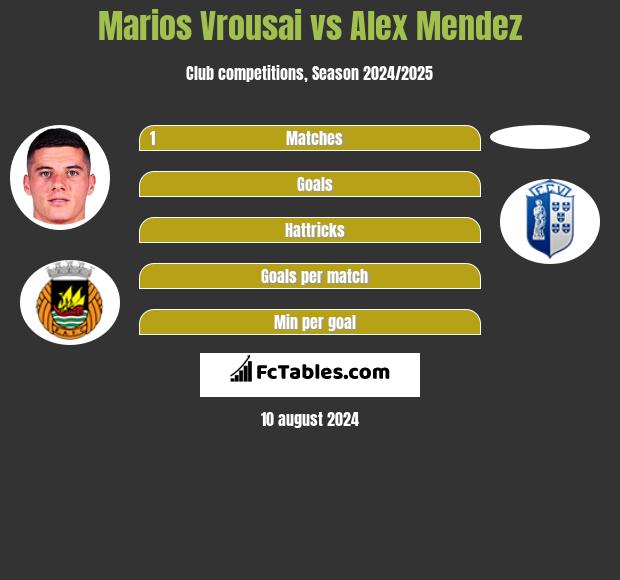 Marios Vrousai vs Alex Mendez h2h player stats