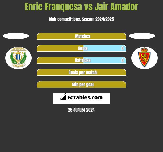 Enric Franquesa vs Jair Amador h2h player stats