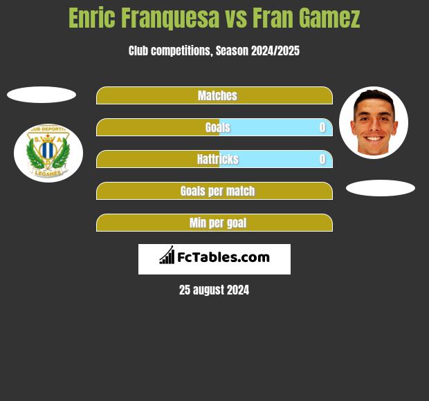 Enric Franquesa vs Fran Gamez h2h player stats