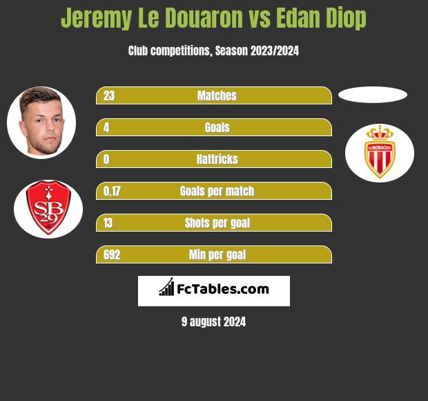 Jeremy Le Douaron vs Edan Diop h2h player stats