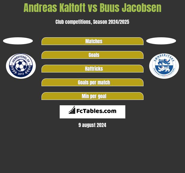 Andreas Kaltoft vs Buus Jacobsen h2h player stats