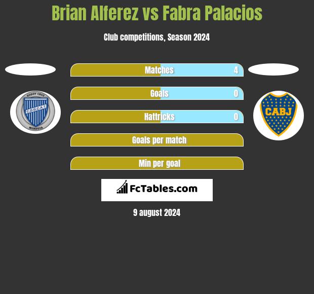 Brian Alferez vs Fabra Palacios h2h player stats