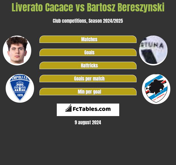 Liverato Cacace vs Bartosz Bereszynski h2h player stats