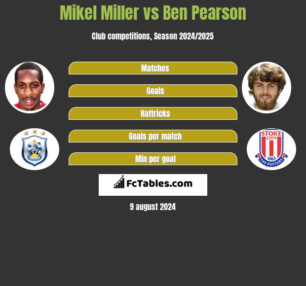 Mikel Miller vs Ben Pearson h2h player stats