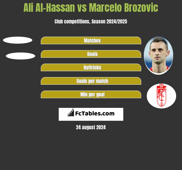 Ali Al-Hassan vs Marcelo Brozovic h2h player stats