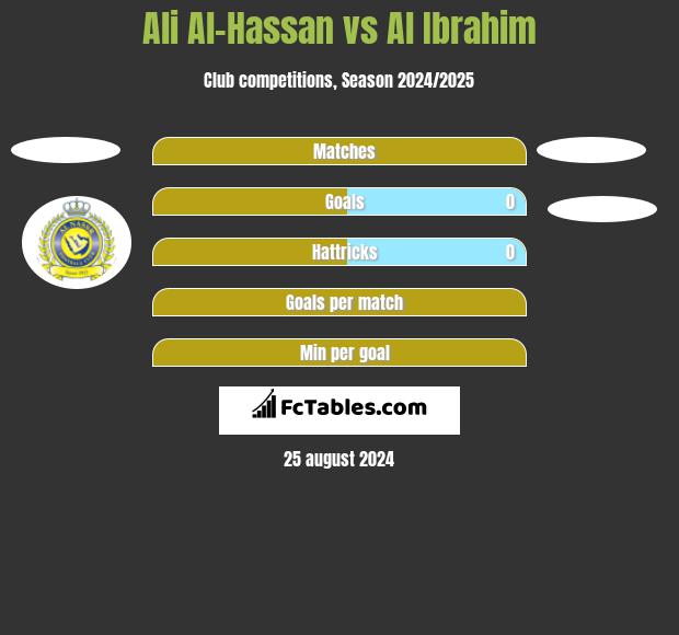 Ali Al-Hassan vs Al Ibrahim h2h player stats