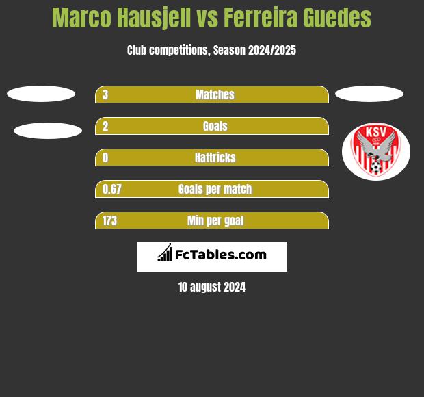 Marco Hausjell vs Ferreira Guedes h2h player stats