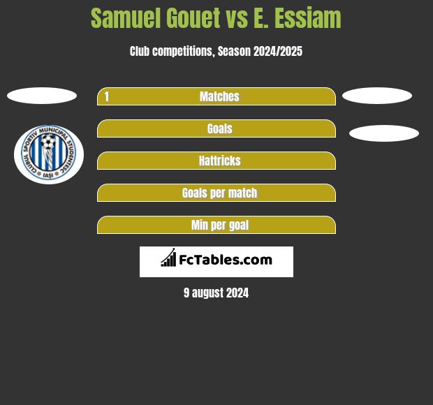 Samuel Gouet vs E. Essiam h2h player stats