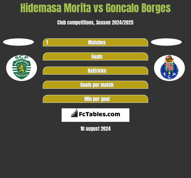 Hidemasa Morita vs Goncalo Borges h2h player stats