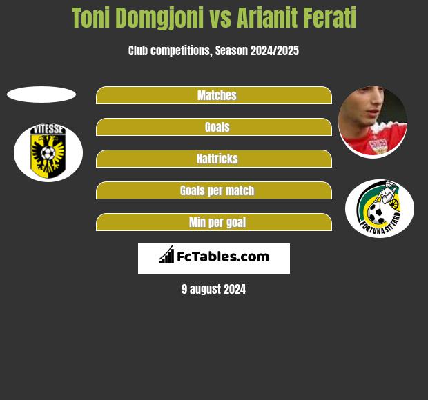 Toni Domgjoni vs Arianit Ferati h2h player stats