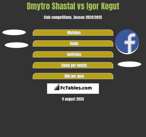 Dmytro Shastal vs Igor Kogut h2h player stats