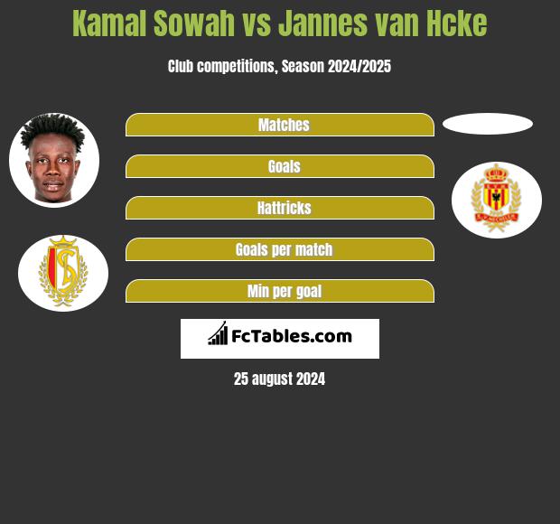 Kamal Sowah vs Jannes van Hcke h2h player stats