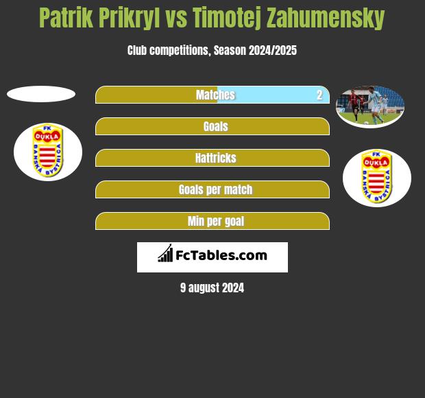 Patrik Prikryl vs Timotej Zahumensky h2h player stats