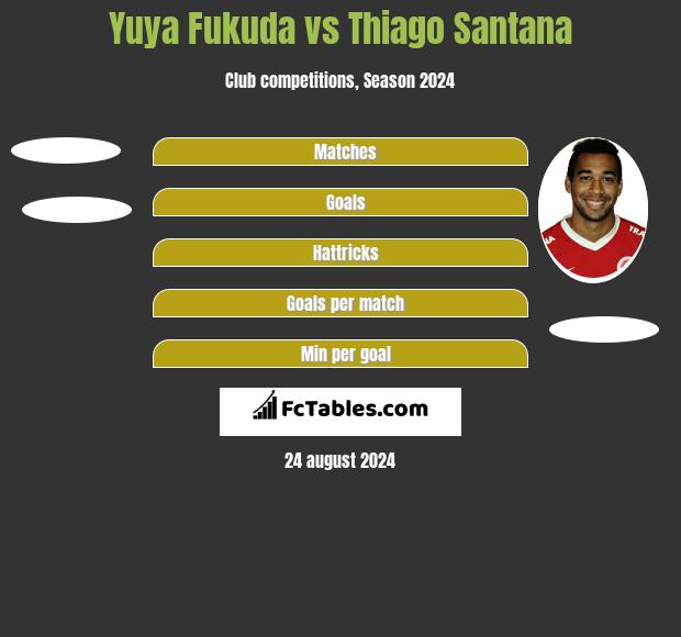 Yuya Fukuda vs Thiago Santana h2h player stats