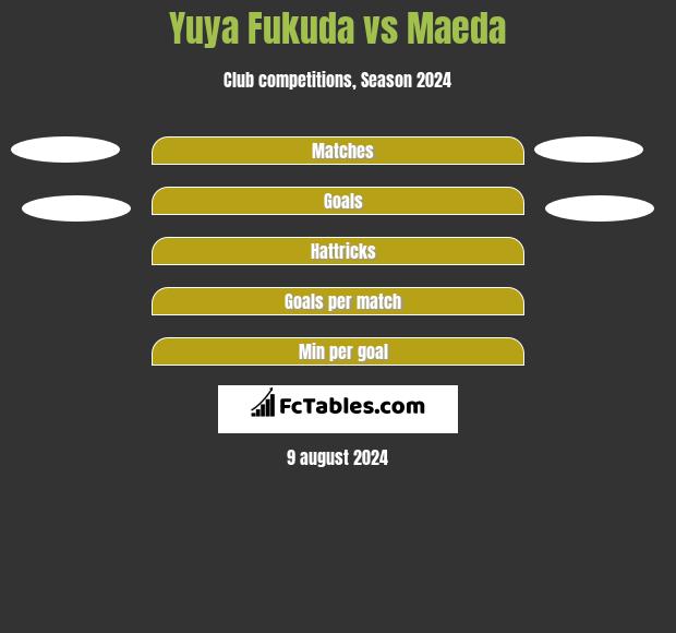 Yuya Fukuda vs Maeda h2h player stats