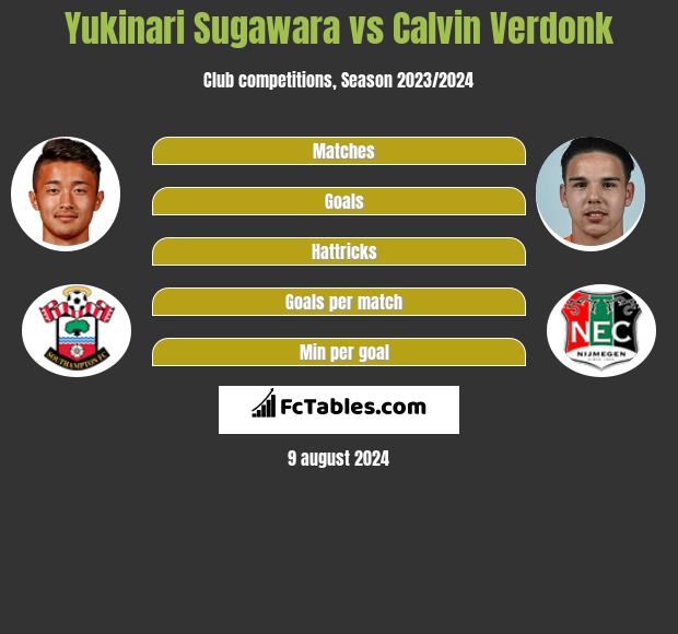 Yukinari Sugawara vs Calvin Verdonk h2h player stats