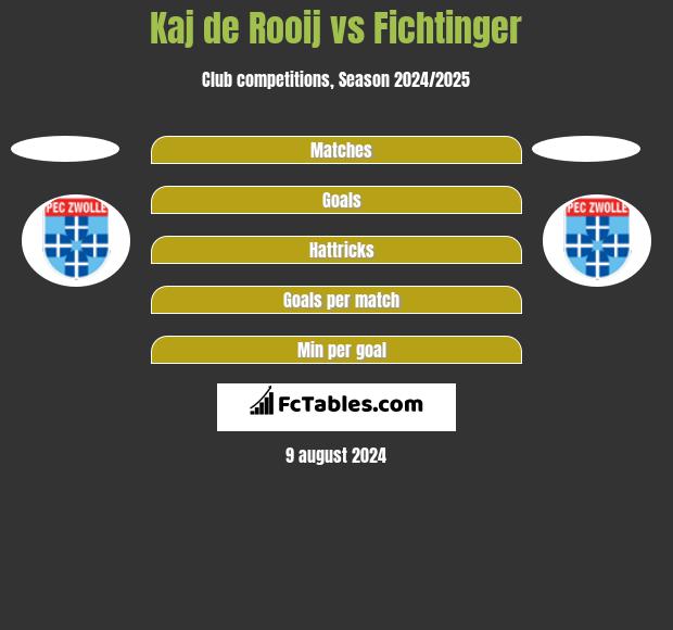 Kaj de Rooij vs Fichtinger h2h player stats