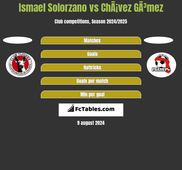 Ismael Solorzano vs ChÃ¡vez GÃ³mez h2h player stats