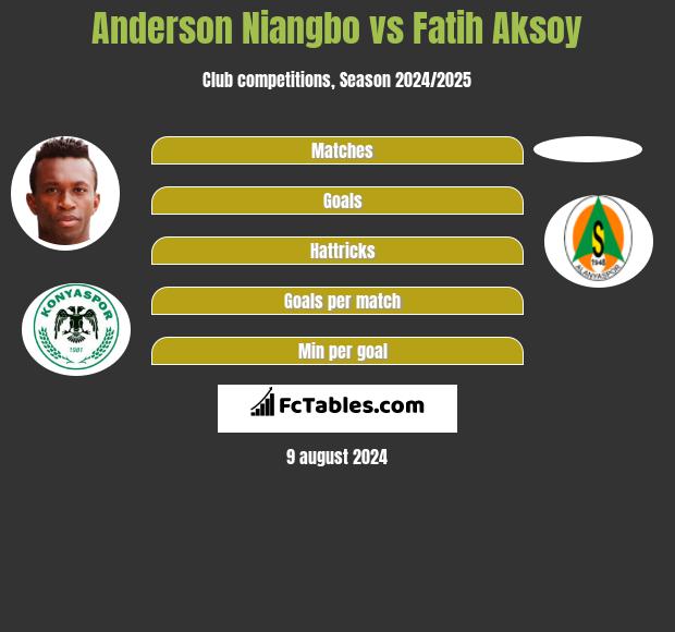 Anderson Niangbo vs Fatih Aksoy h2h player stats