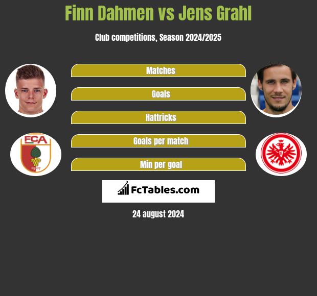 Finn Dahmen vs Jens Grahl h2h player stats