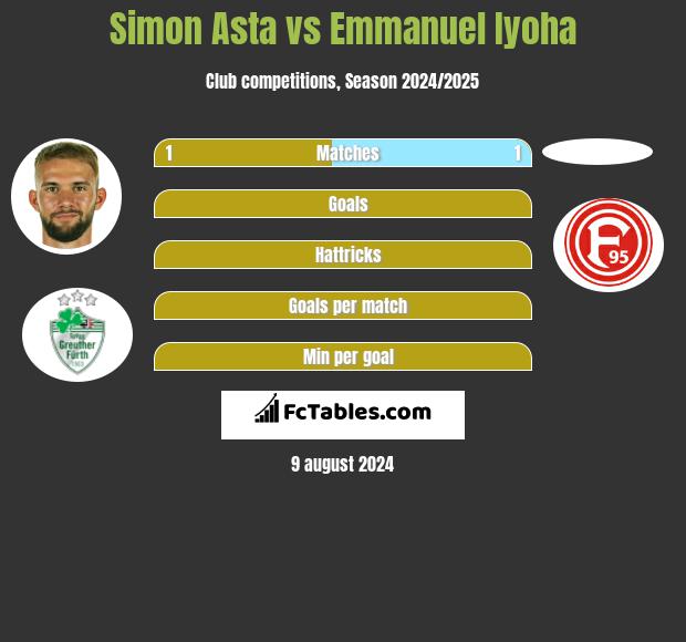 Simon Asta vs Emmanuel Iyoha h2h player stats