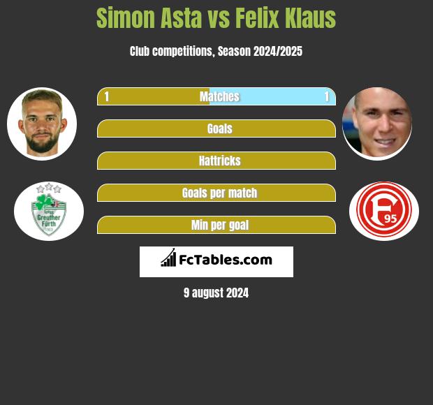 Simon Asta vs Felix Klaus h2h player stats