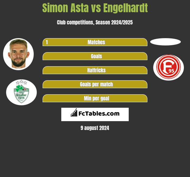 Simon Asta vs Engelhardt h2h player stats