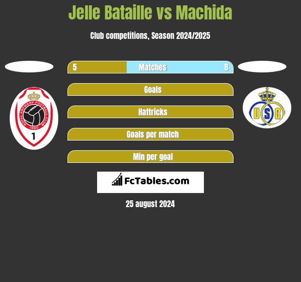 Jelle Bataille vs Machida h2h player stats