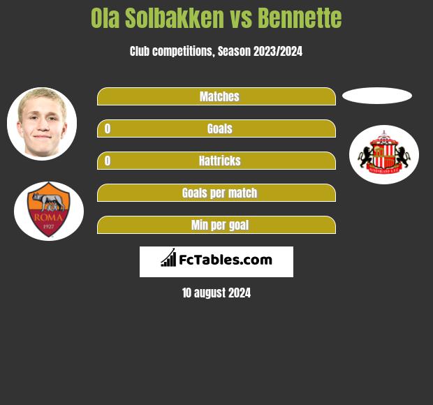 Ola Solbakken vs Bennette h2h player stats