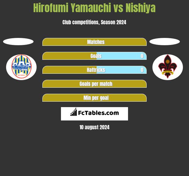 Hirofumi Yamauchi vs Nishiya h2h player stats