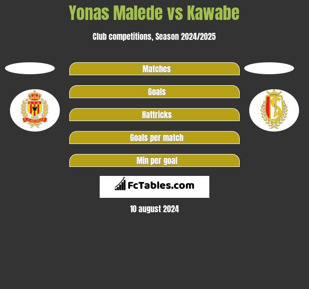 Yonas Malede vs Kawabe h2h player stats