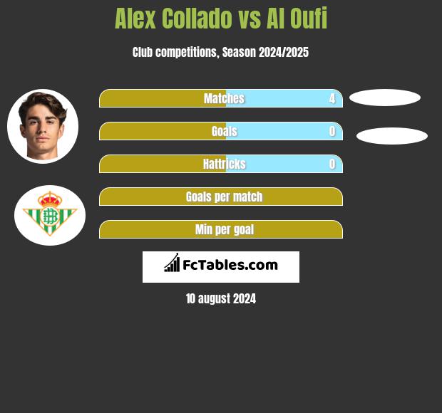 Alex Collado vs Al Oufi h2h player stats