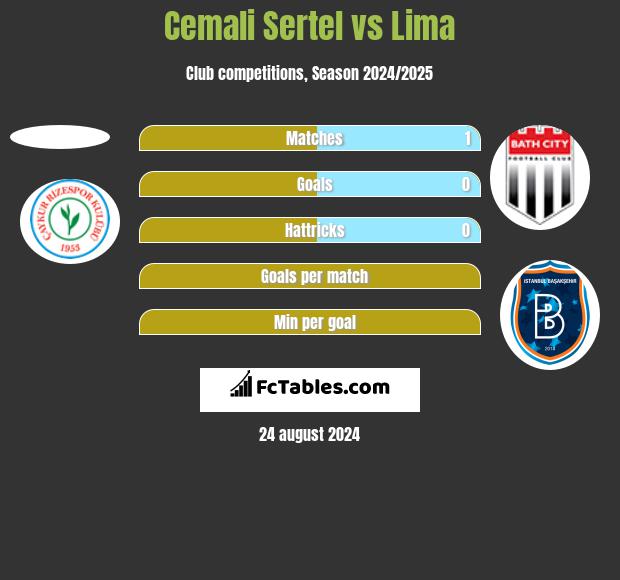 Cemali Sertel vs Lima h2h player stats