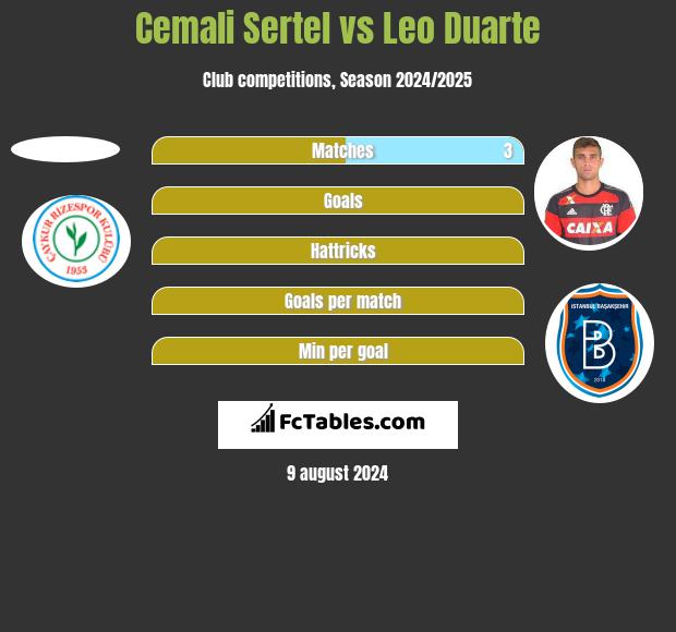 Cemali Sertel vs Leo Duarte h2h player stats