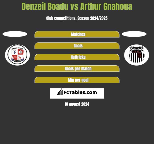 Denzeil Boadu vs Arthur Gnahoua h2h player stats