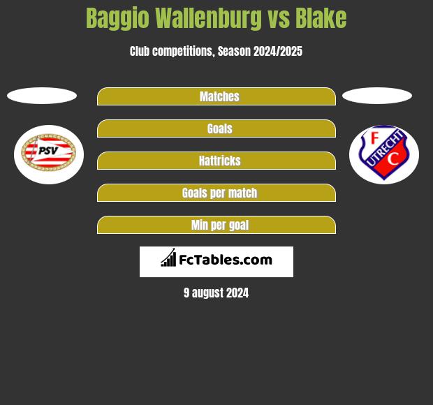 Baggio Wallenburg vs Blake h2h player stats