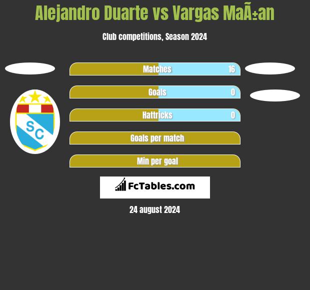 Alejandro Duarte vs Vargas MaÃ±an h2h player stats