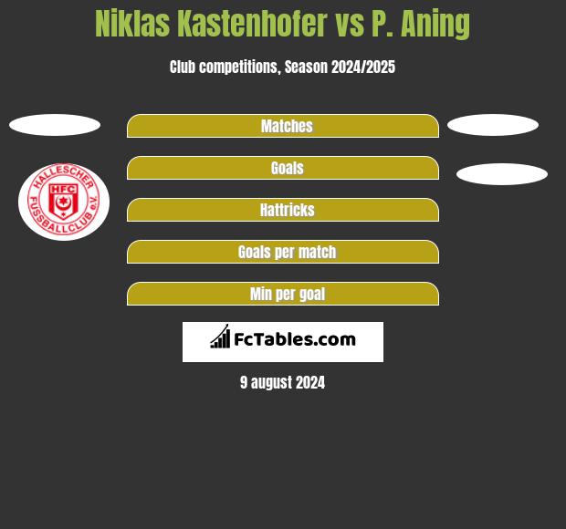 Niklas Kastenhofer vs P. Aning h2h player stats