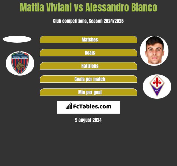 Mattia Viviani vs Alessandro Bianco h2h player stats